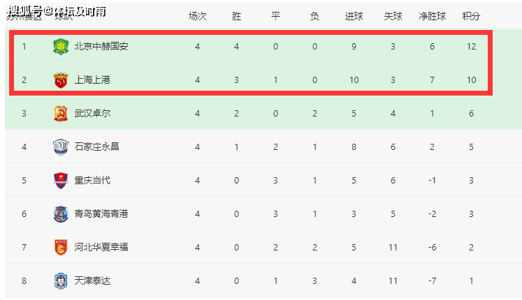 球速体育官方- 法甲积分榜群雄混战加剧  